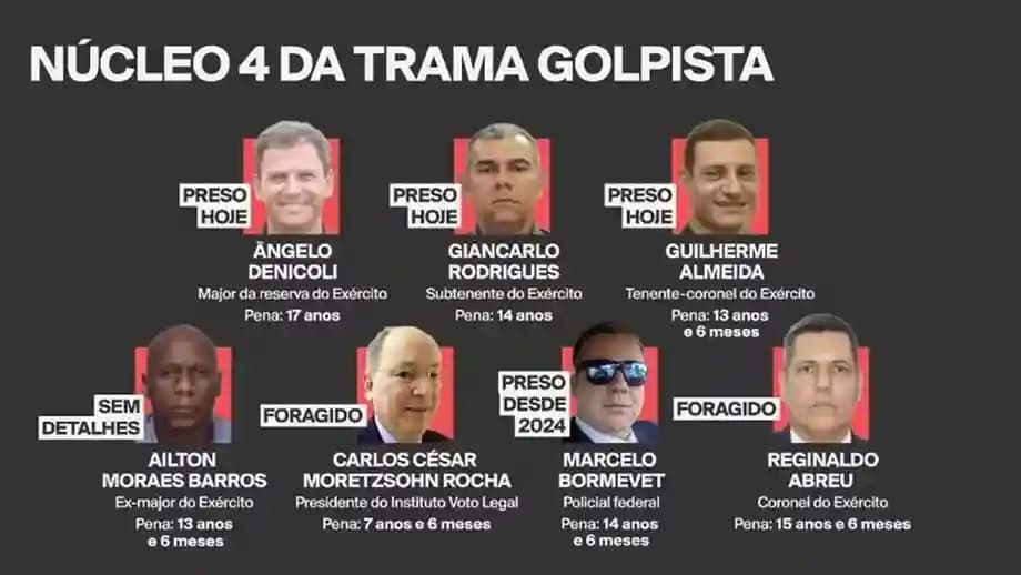 Exército Brasileiro Captura Três Militares Condenados por Trama Golpista